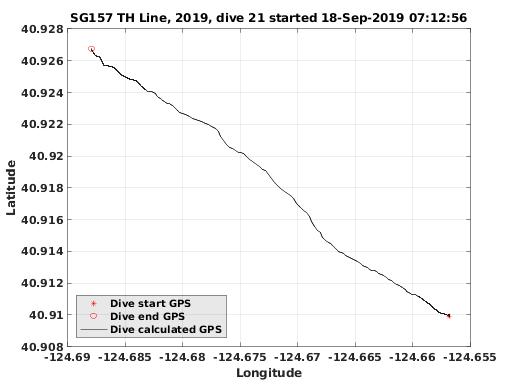 Dive Calculated GPS