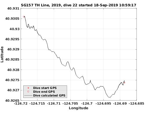 Dive Calculated GPS