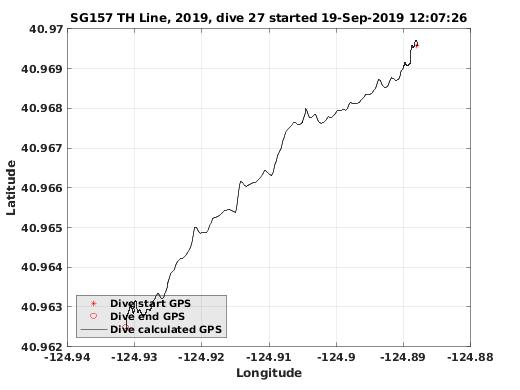 Dive Calculated GPS