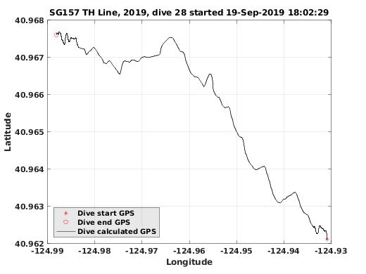 Dive Calculated GPS