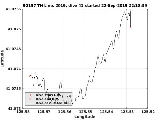 Dive Calculated GPS