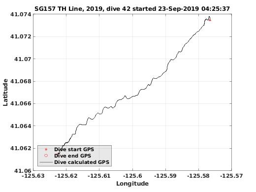 Dive Calculated GPS