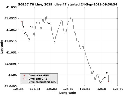 Dive Calculated GPS