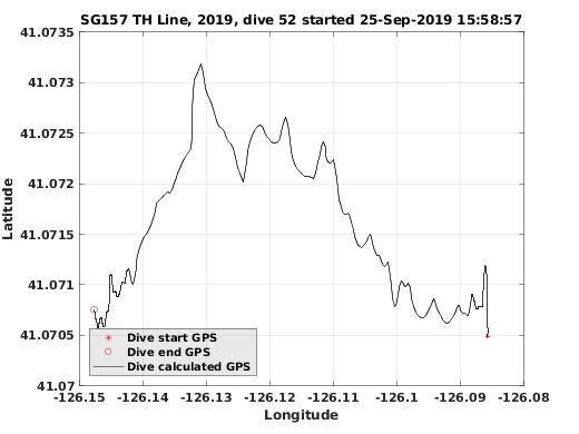 Dive Calculated GPS