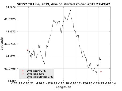 Dive Calculated GPS