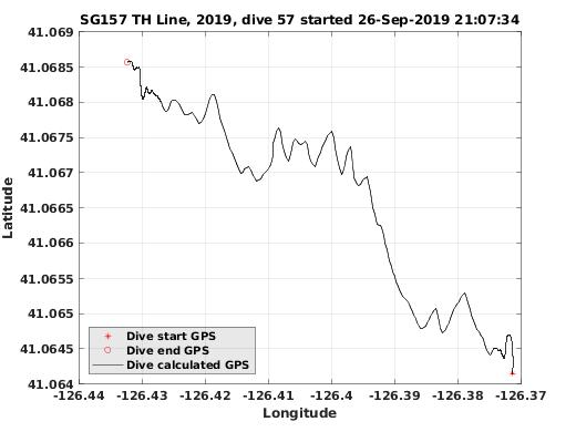 Dive Calculated GPS