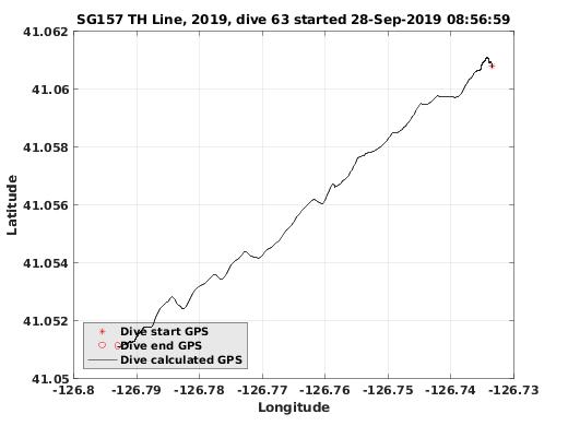 Dive Calculated GPS