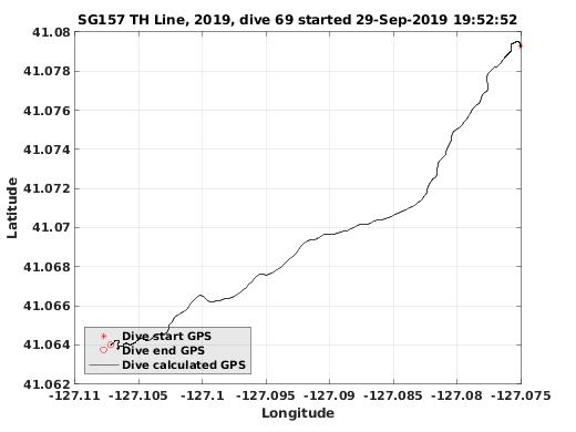 Dive Calculated GPS