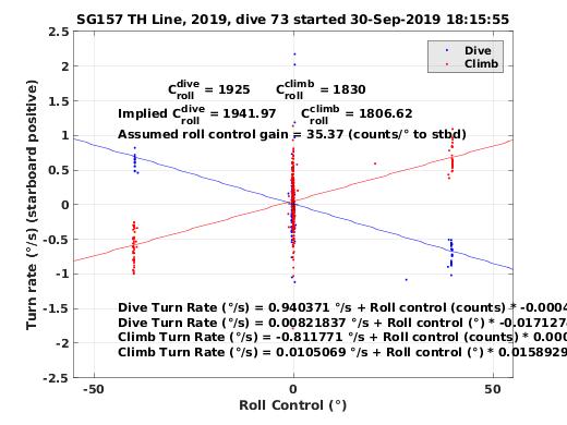 Roll Control 2