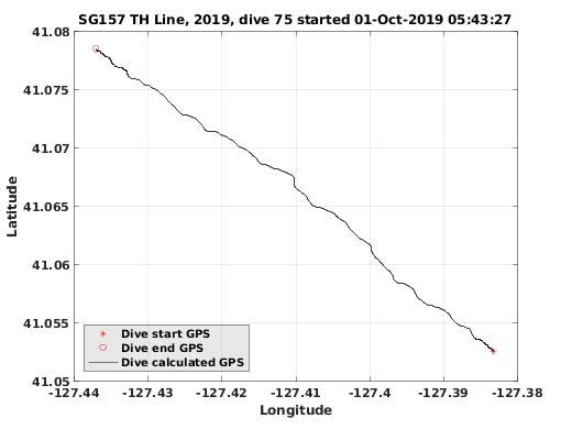 Dive Calculated GPS