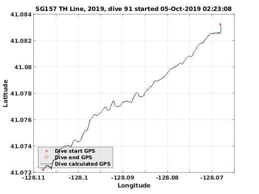 Dive Calculated GPS