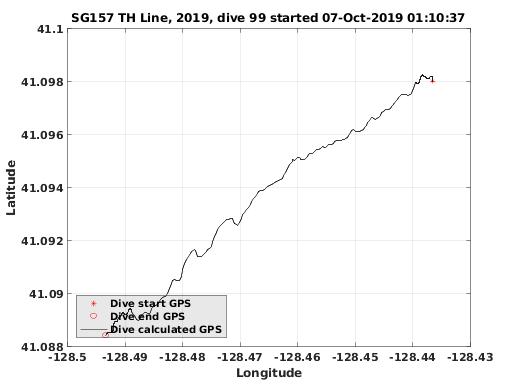 Dive Calculated GPS