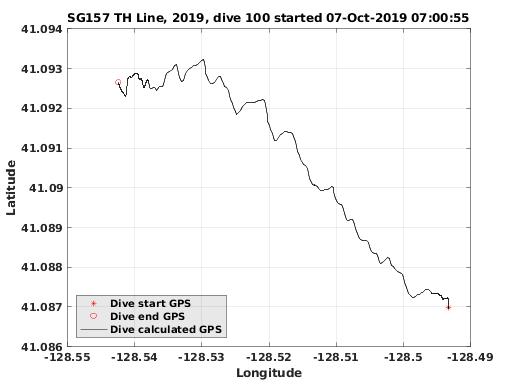 Dive Calculated GPS