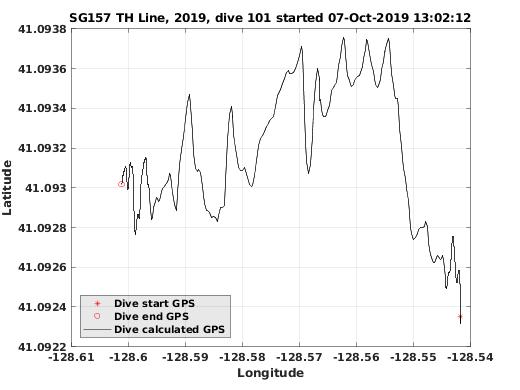 Dive Calculated GPS