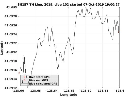 Dive Calculated GPS