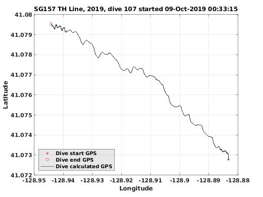 Dive Calculated GPS