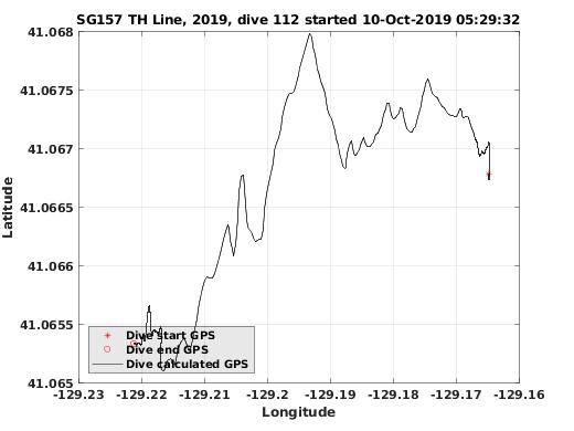 Dive Calculated GPS