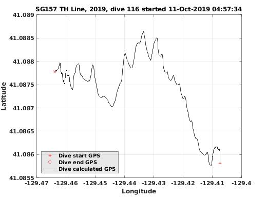 Dive Calculated GPS