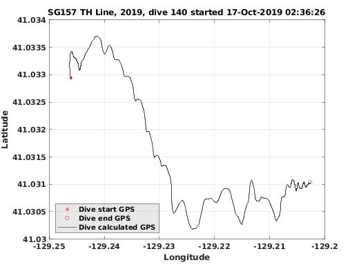 Dive Calculated GPS