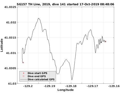 Dive Calculated GPS