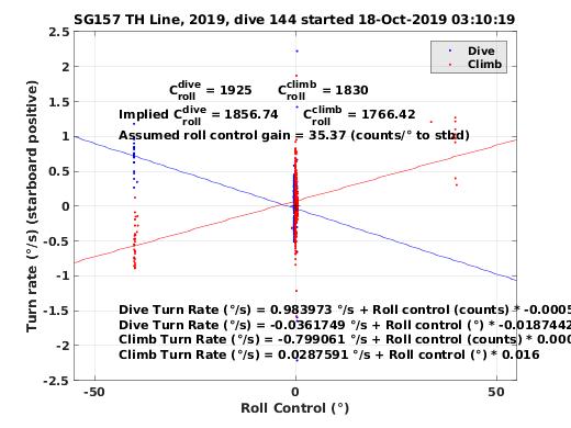 Roll Control 2