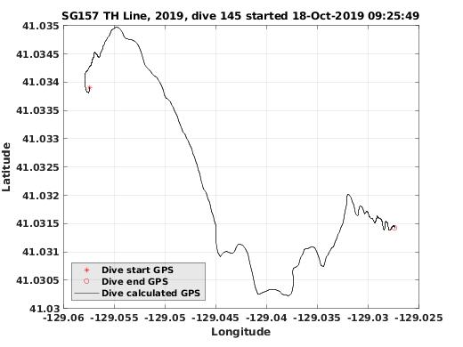 Dive Calculated GPS