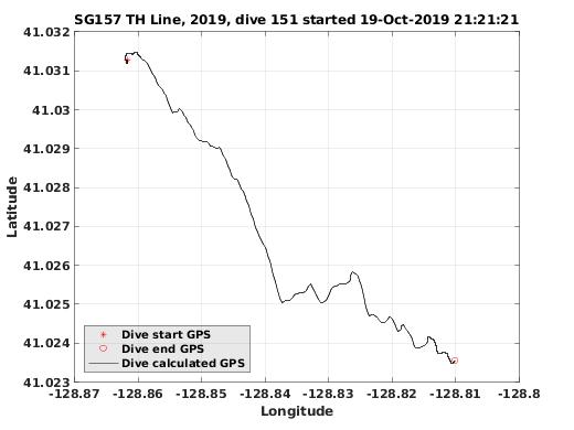 Dive Calculated GPS