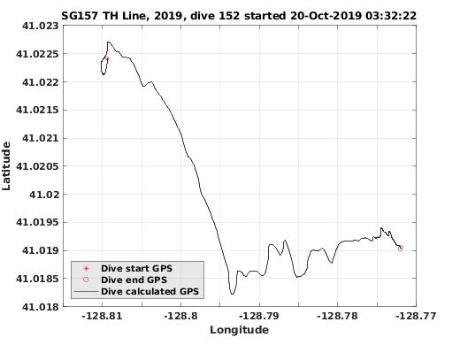 Dive Calculated GPS