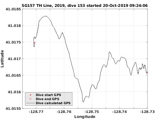 Dive Calculated GPS