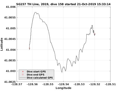 Dive Calculated GPS