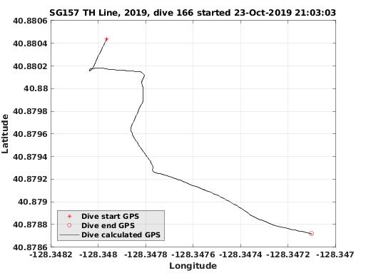 Dive Calculated GPS