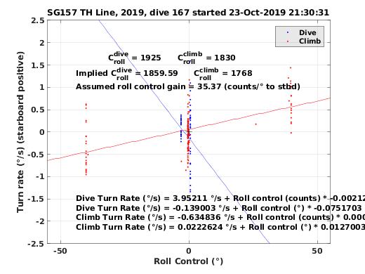 Roll Control 2