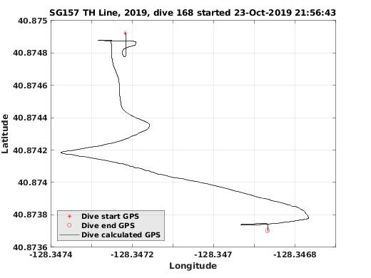 Dive Calculated GPS