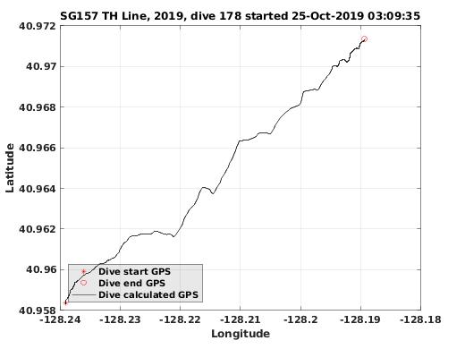 Dive Calculated GPS