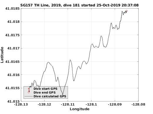 Dive Calculated GPS