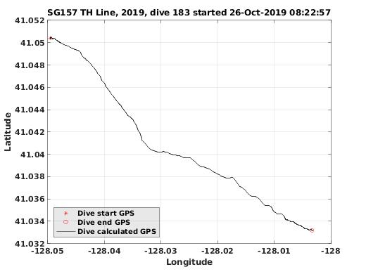 Dive Calculated GPS