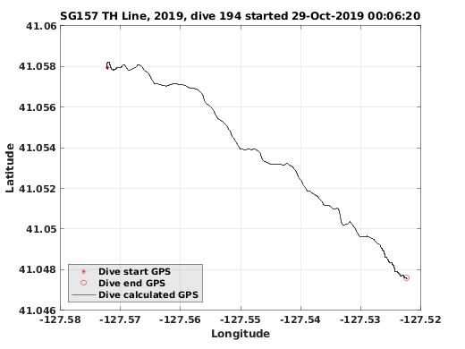 Dive Calculated GPS