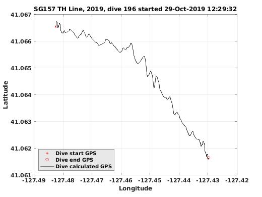 Dive Calculated GPS