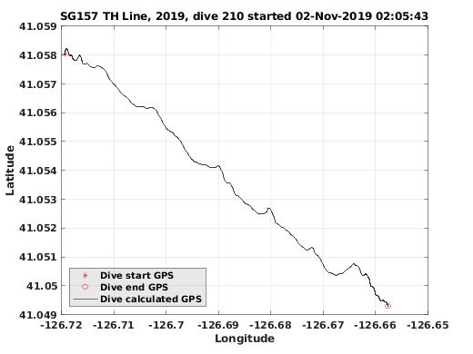 Dive Calculated GPS