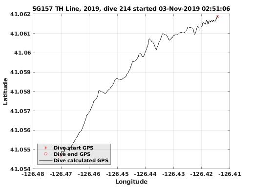 Dive Calculated GPS