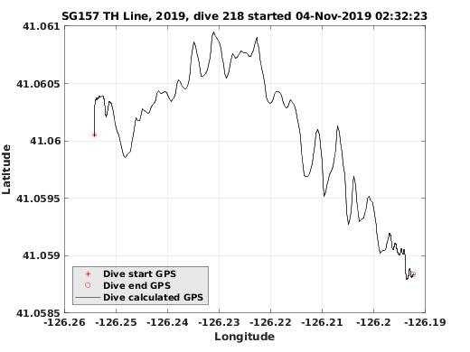Dive Calculated GPS