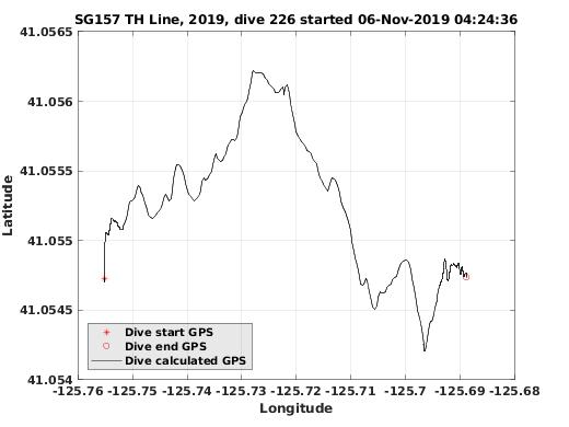 Dive Calculated GPS