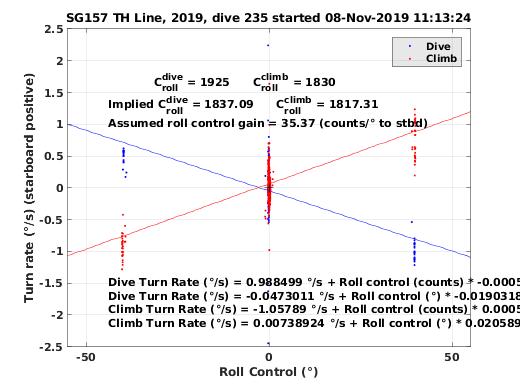 Roll Control 2