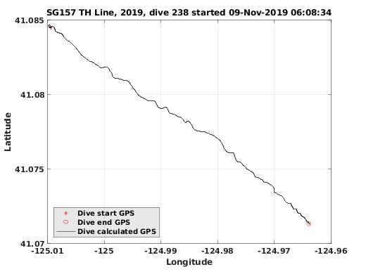 Dive Calculated GPS