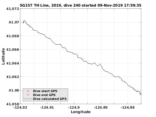 Dive Calculated GPS