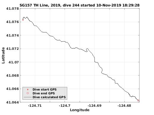 Dive Calculated GPS