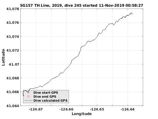 Dive Calculated GPS