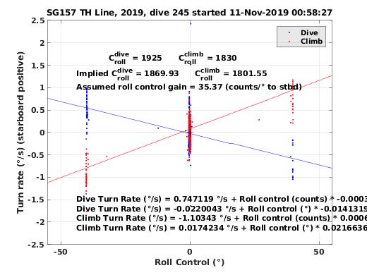 Roll Control 2