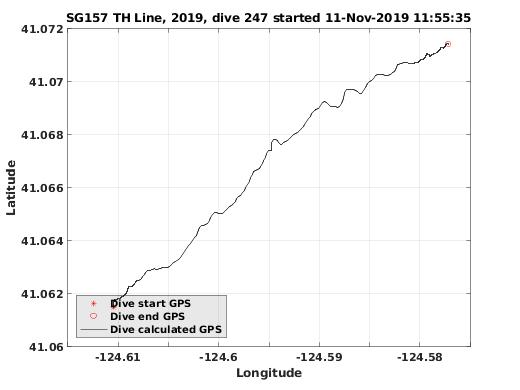 Dive Calculated GPS