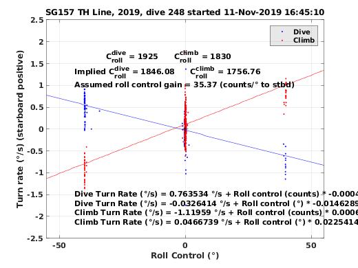 Roll Control 2